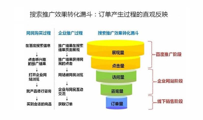 数字营销领域简说两大主流策略的特性百度推广与SEO