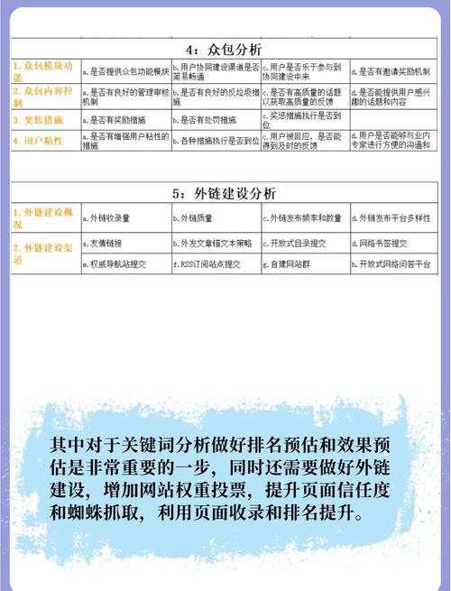 个人实战经历分享学习SEO项目课程的收费标准及学习问题